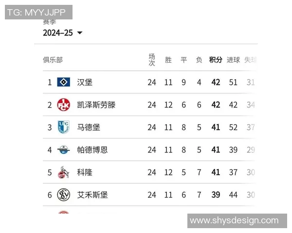 沙尔克04客场大胜纽伦堡,稳固德甲联赛前四位置